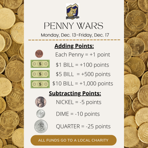 Penny war, December 13-17th. Pennies and bills add to the total amount, silver coins subtract from the total amount. All proceeds go to a local charity.