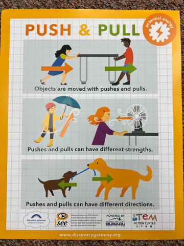 Push and pull poster.
