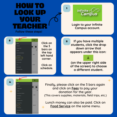 Steps for finding teacher: Login to infinite campus, click on the menu bar, click on schedule. On the same menu bar click on fees to pay donations and click on food service to pay lunch money.