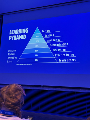 The Learning Pyramid that Coach Sitake talked to us about.